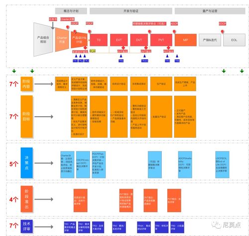 智能硬件新产品的IPD流程 从概念到计算机硬件开发的系统化实践