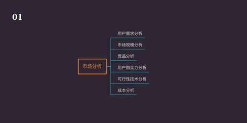 智能硬件产品开发全流程解析