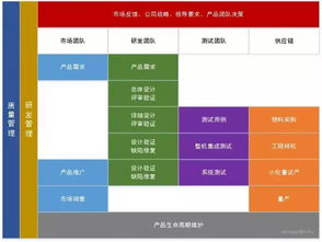 关于硬件工程师的真相 这行真的不行吗,敢问路在何方